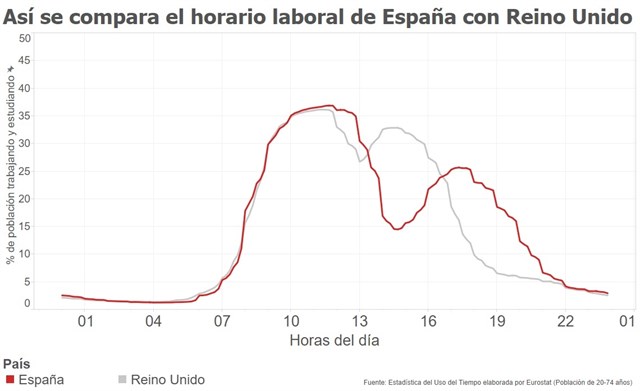 reino-unido-espana