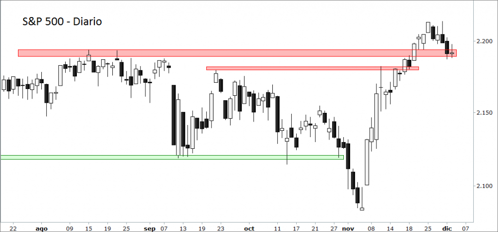 sp500