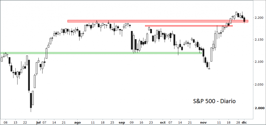 sp500