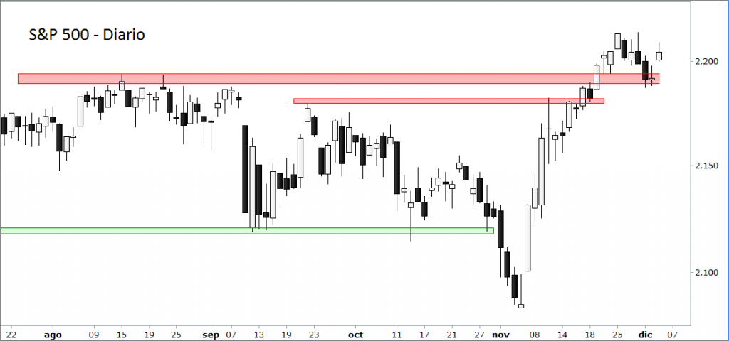 sp500