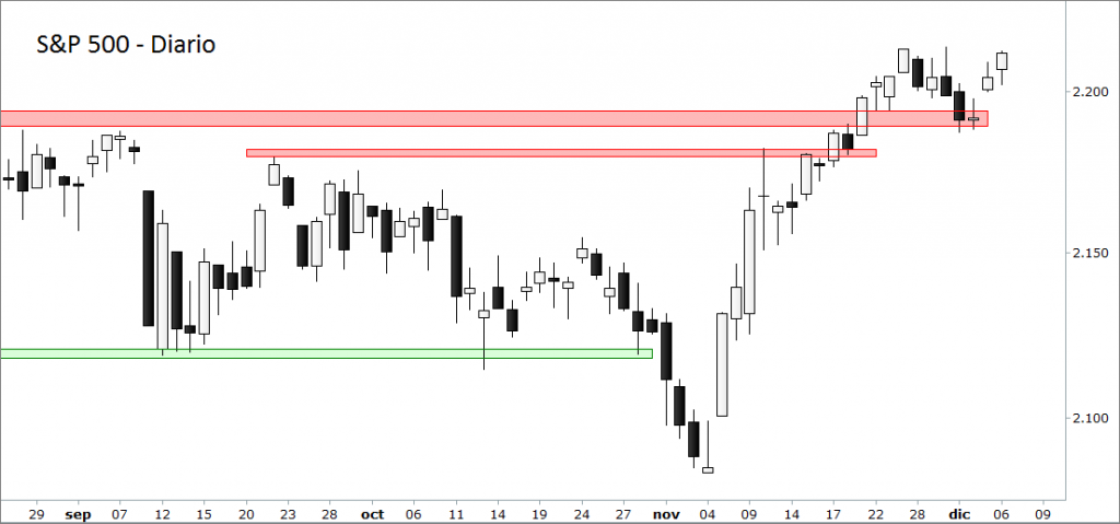 sp500