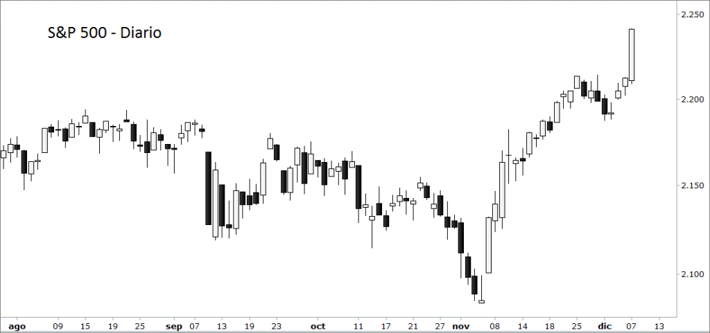 sp500