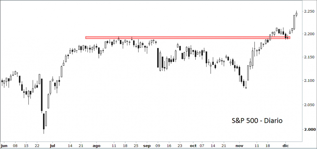 sp500