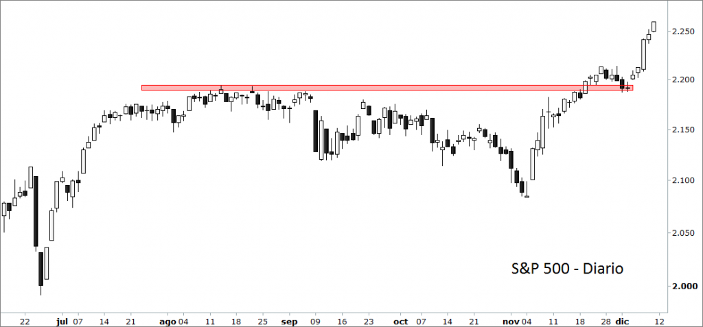 sp500