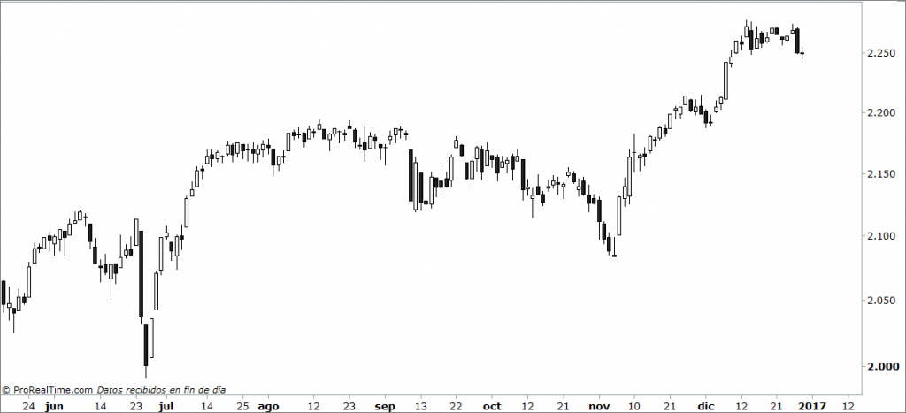 sp500