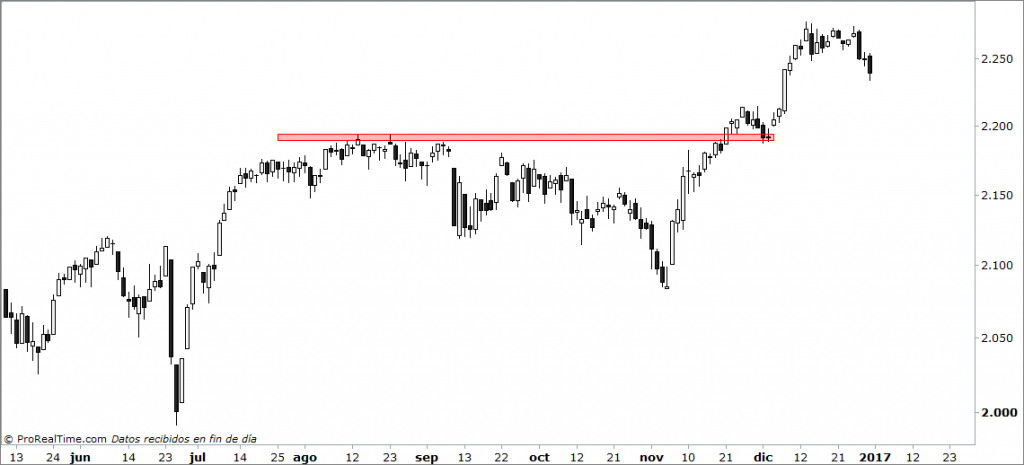 sp500