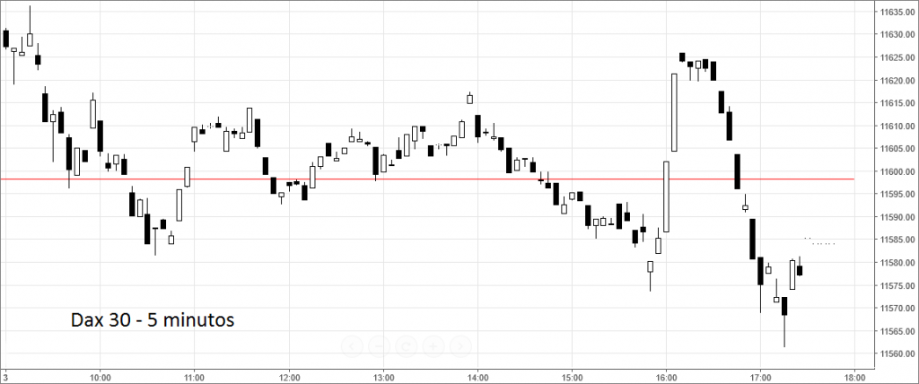 dax5