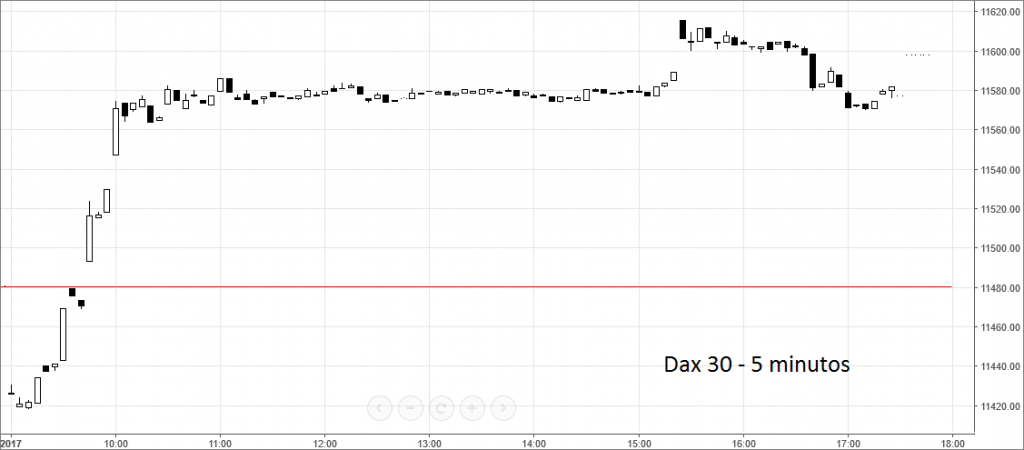 dax5