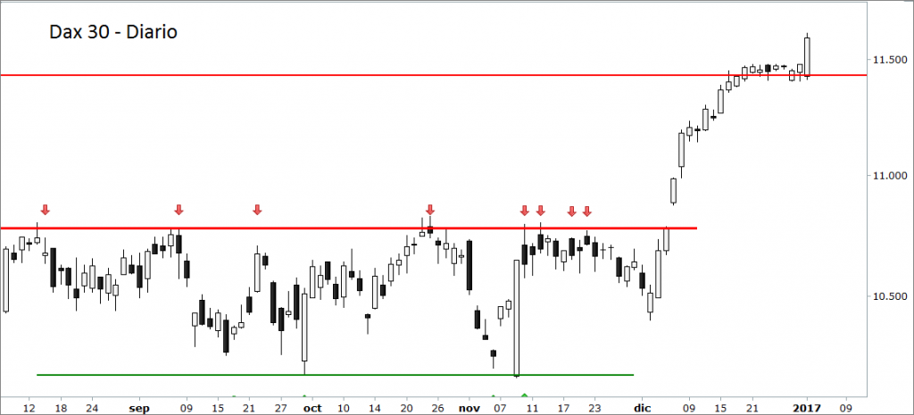 ddax