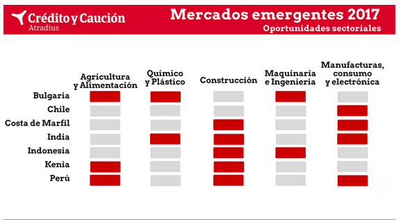 emergentes