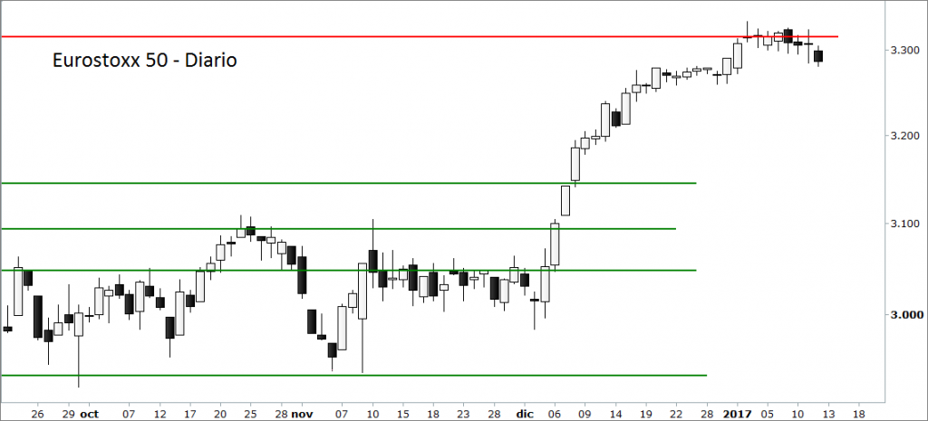 eurostoxx