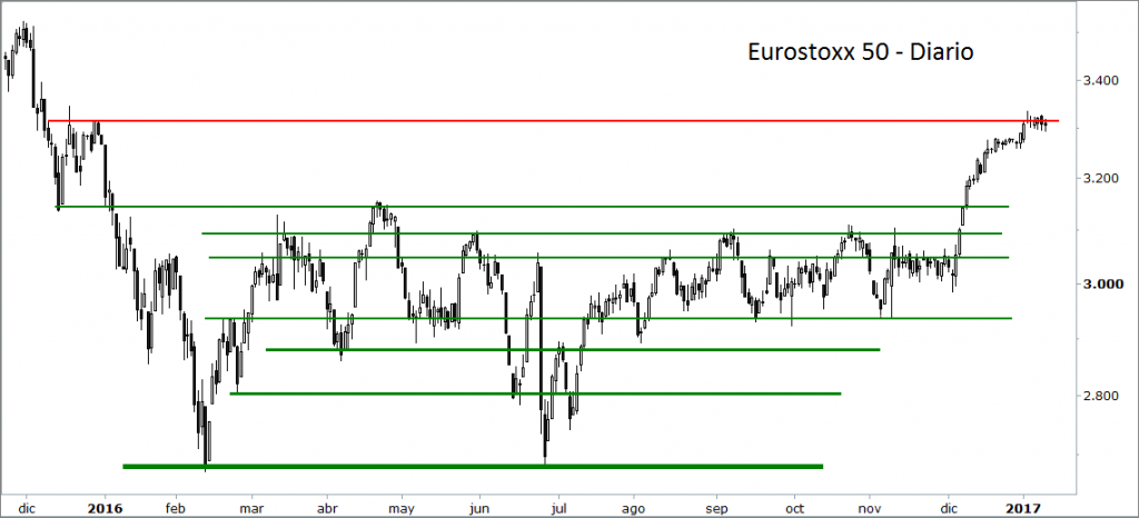 eurostoxx