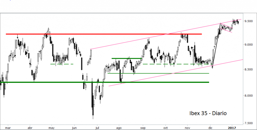 ibex