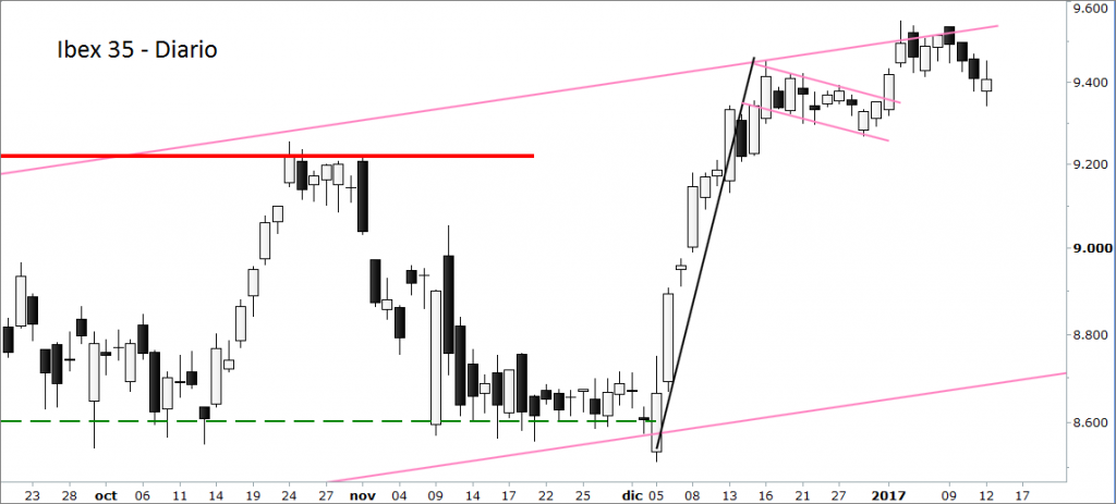 ibex