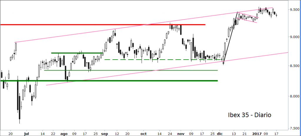 ibex