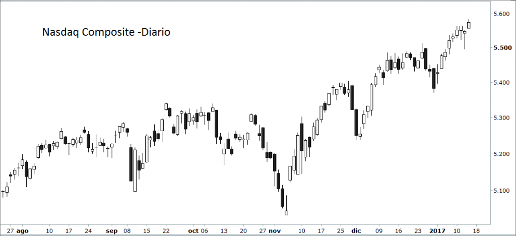 nasdaq