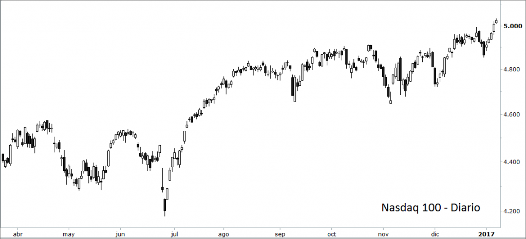 nasdaq-100