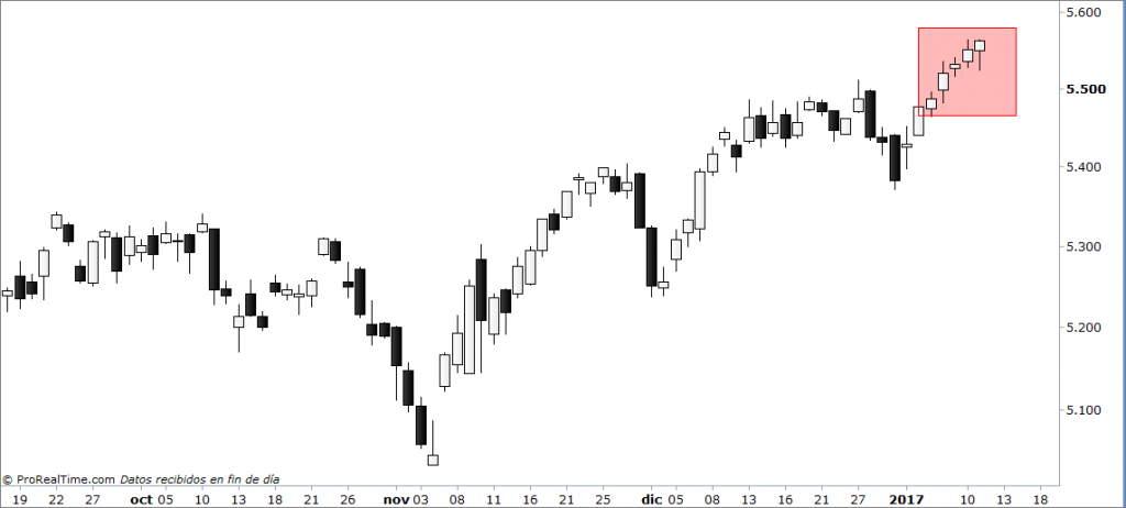 nasdaq
