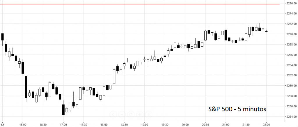 sp500