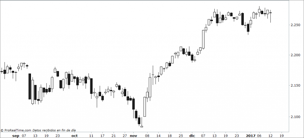 sp500diario