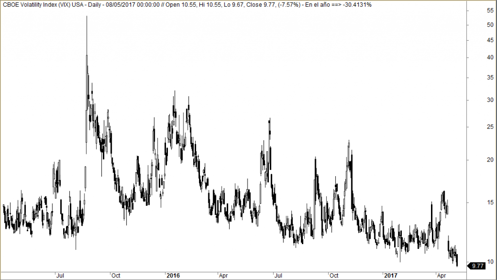 VIX