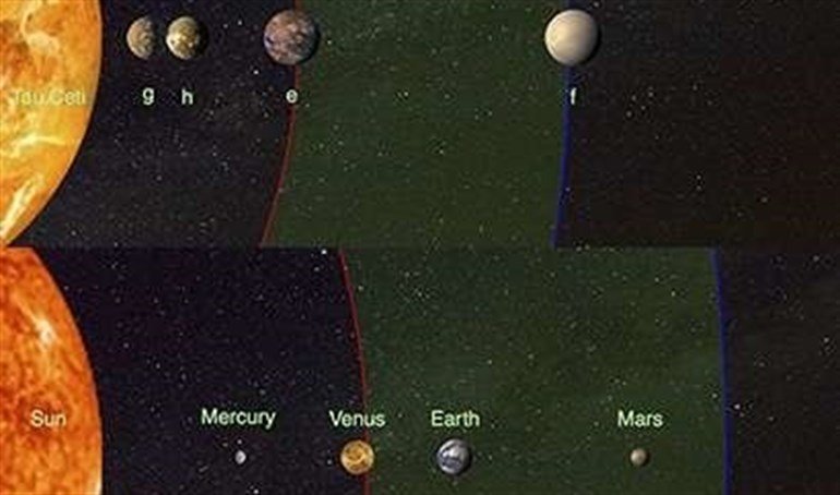 Descubren cuatro planetas del tamaño de la Tierra que orbitan cerca de ...