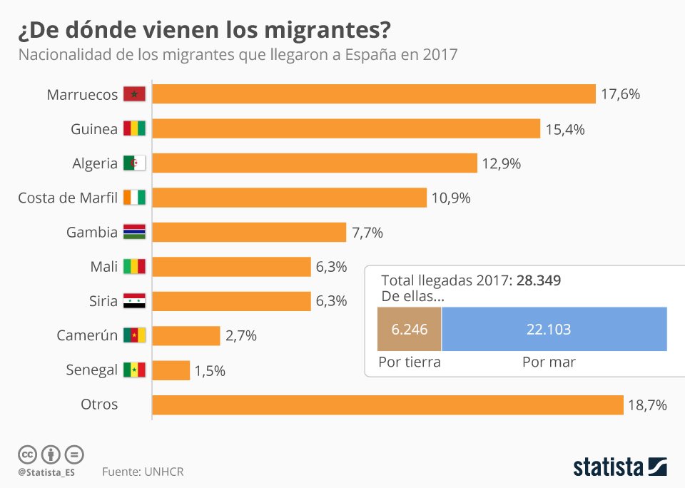 Cuanto gana un editor de video en españa