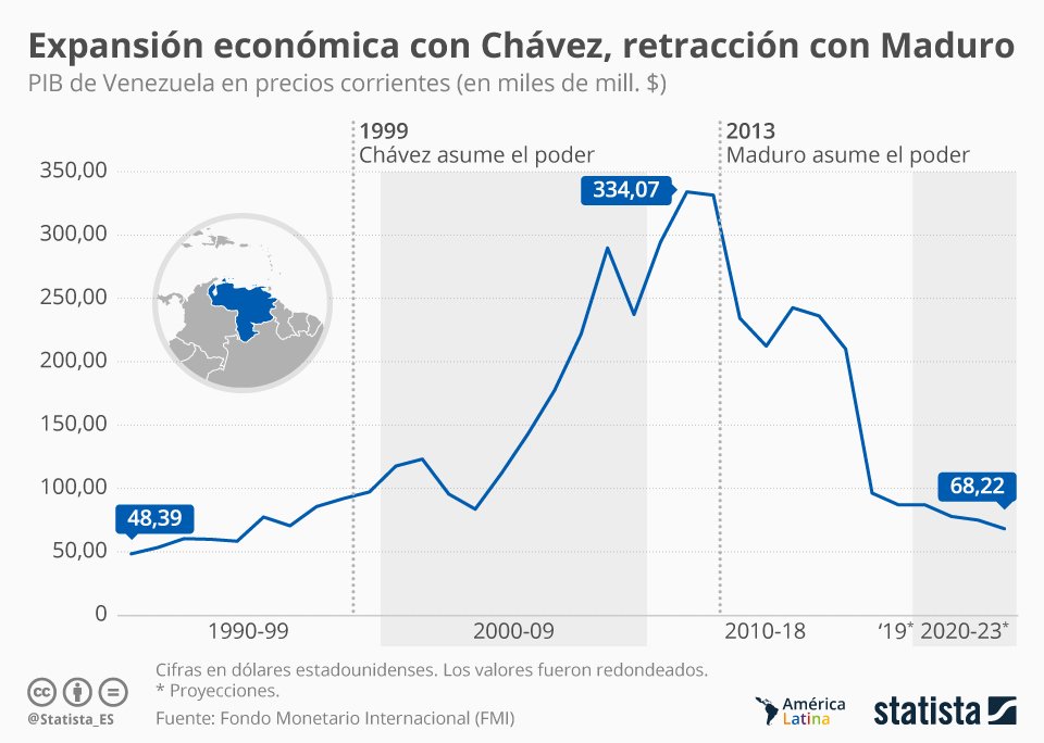 La economía venezolana con Chávez vs. con Maduro DiarioAbierto La economía venezolana con