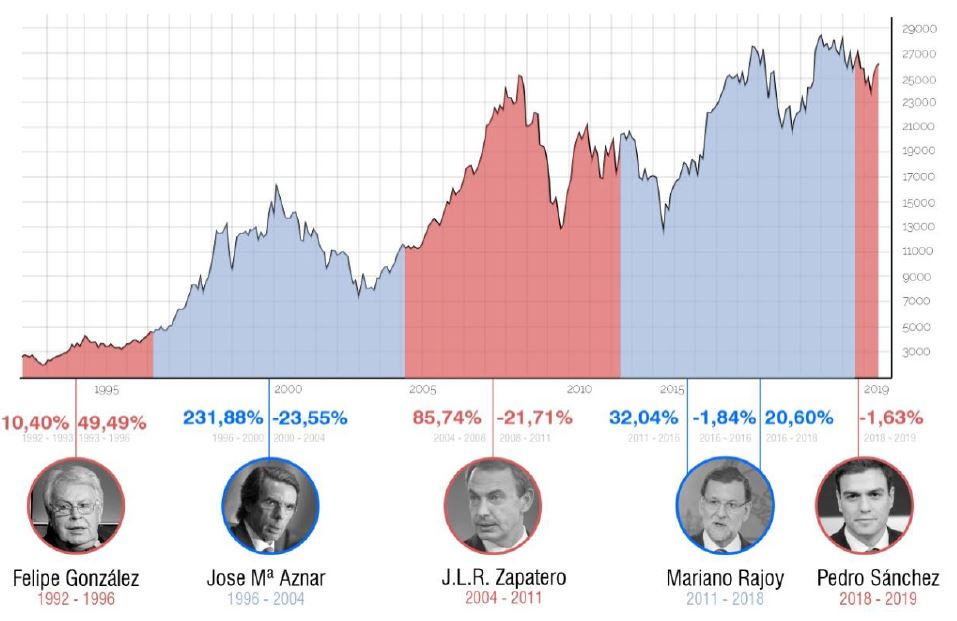 Elaborador por XTB con datos de Reuters