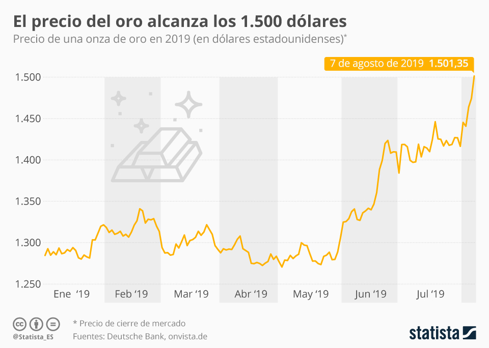 Precio Del Oro En Dubai 2024 Erika Nicoli