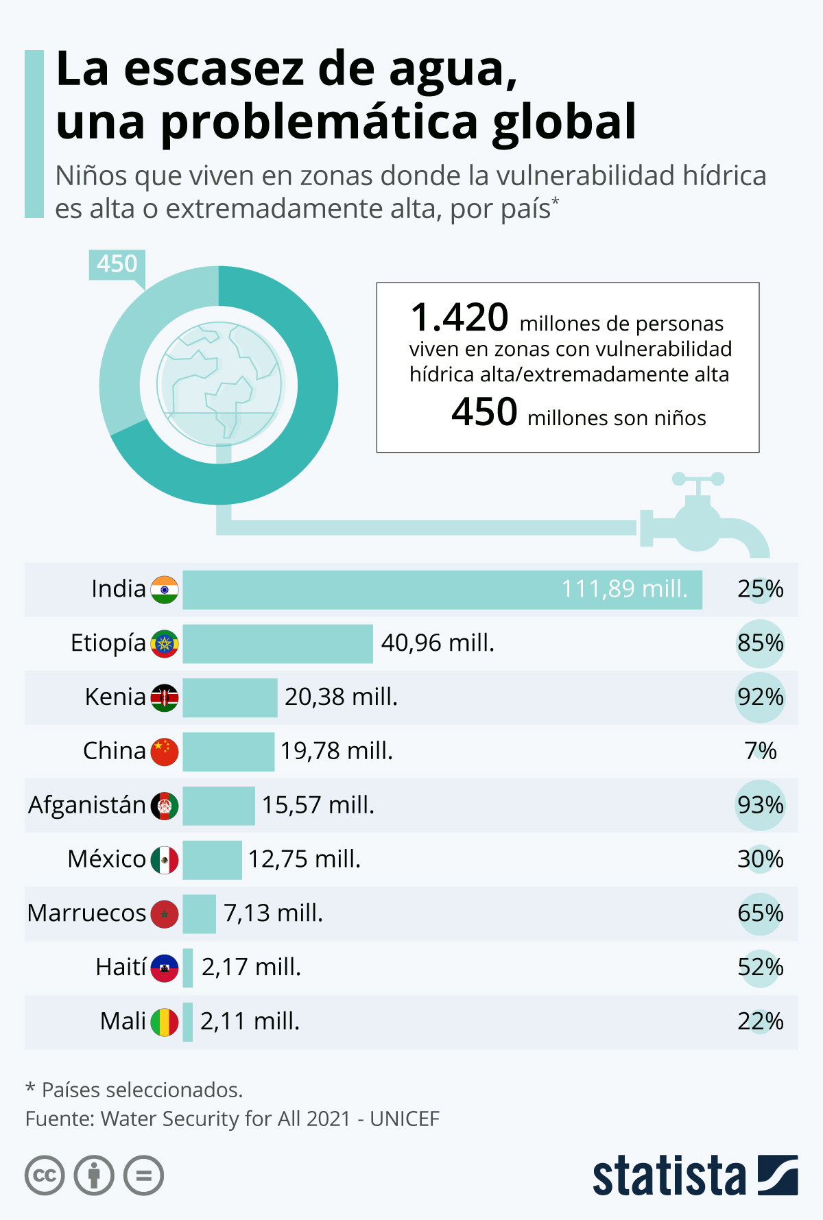 Uno De Cada Cinco Ni os Sin Agua Suficiente Para Satisfacer Sus