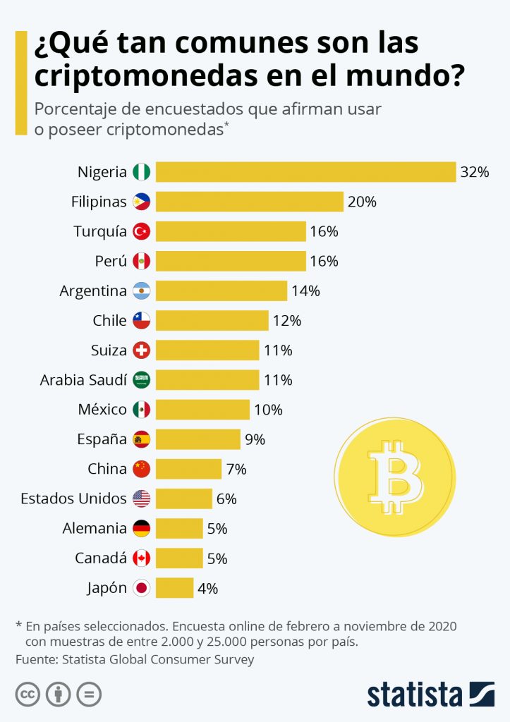   Potencial expansión criptomonedas sin límites; aprovecha ahora