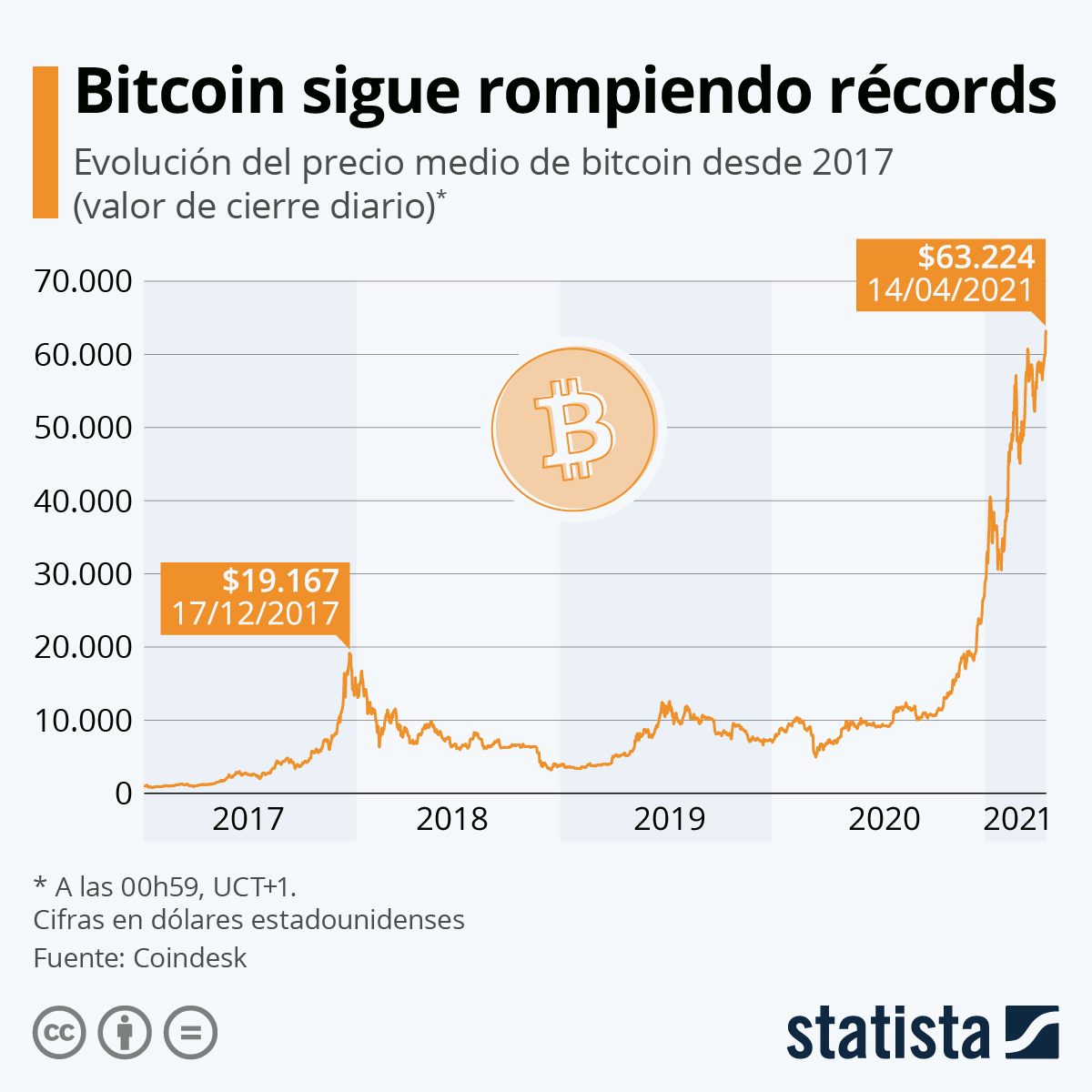 precio del bitcoin hoy en dólares en vivo