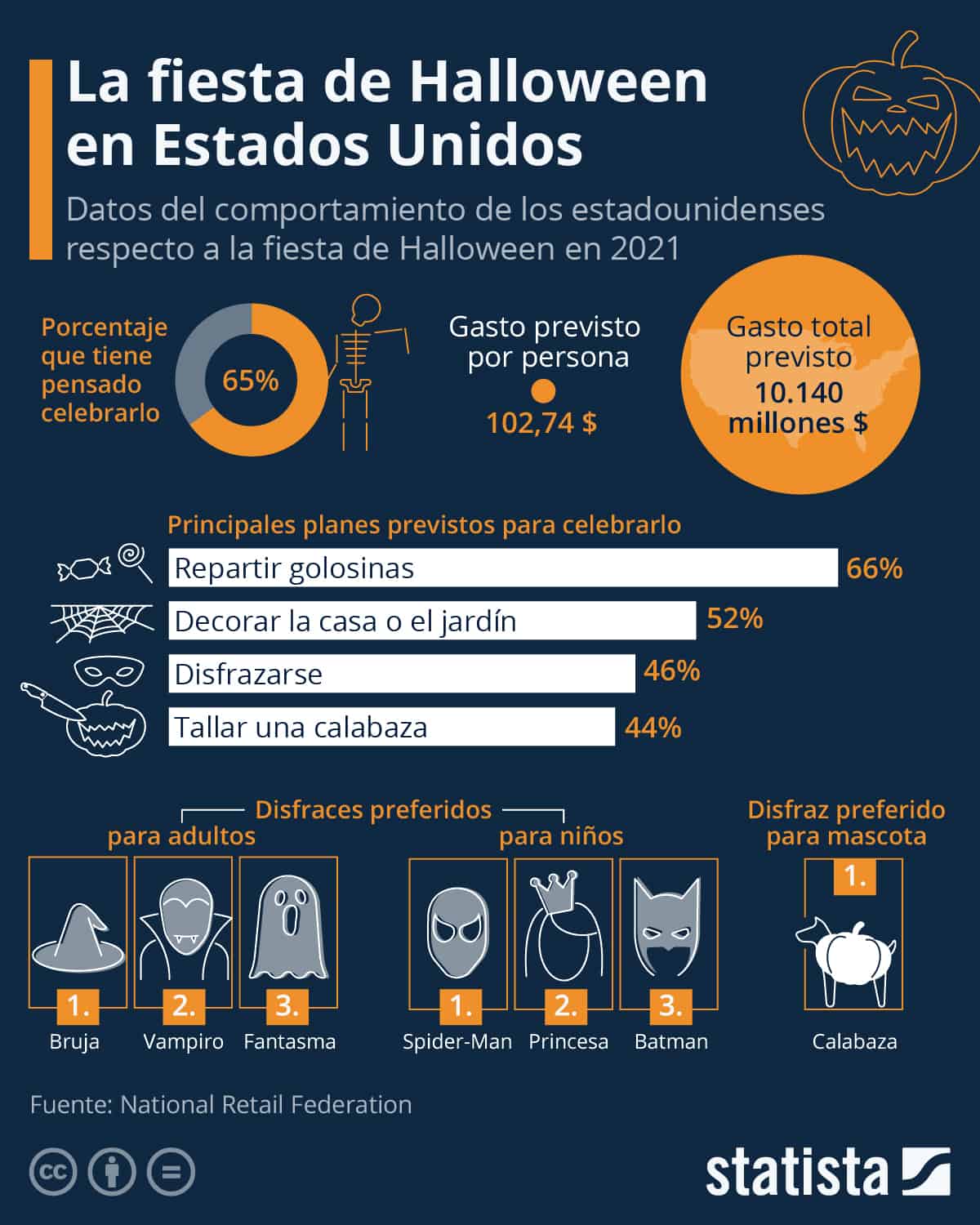 Lista 100+ Foto Cuando Es Halloween En Estados Unidos Actualizar
