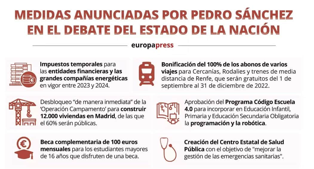 Medidas anunciadas por Pedro Sánchez durante el Debate sobre el Estado ...