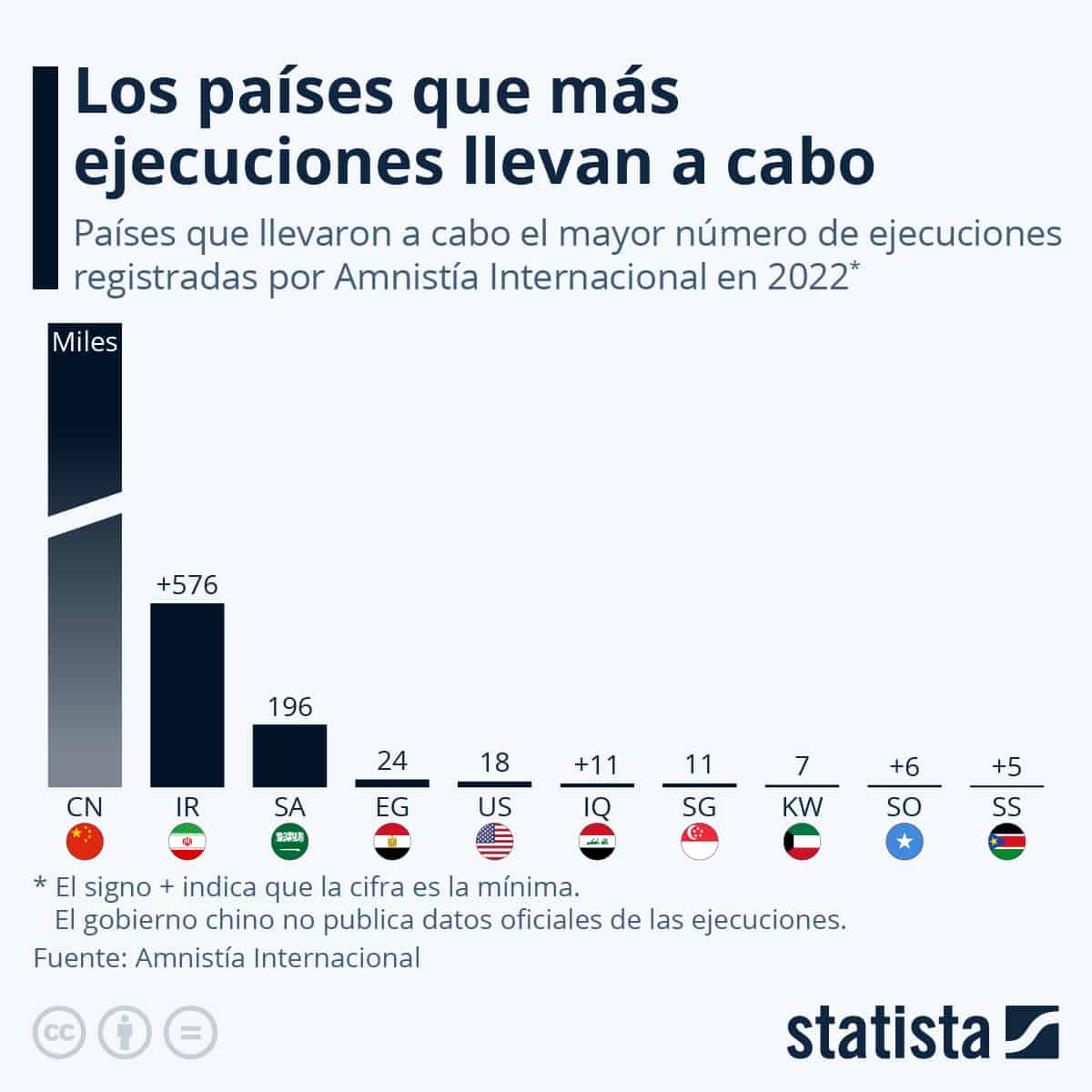 Pena de muerte: los diez países con más ejecuciones del mundo en 2022 ...