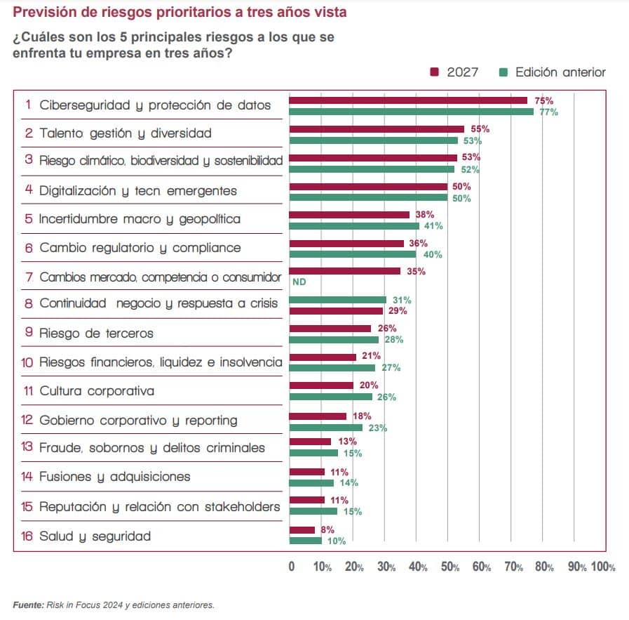 Las empresas temen el impacto de la presión económica y financiera ...