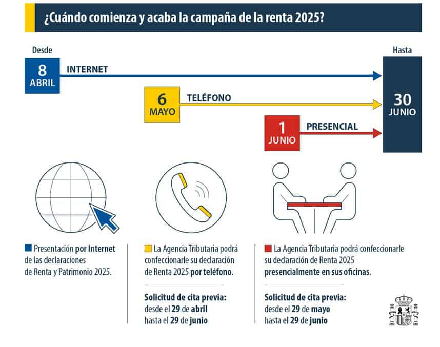 Hacienda ya tiene todo preparado para comenzar la Campaña de la Renta 2025